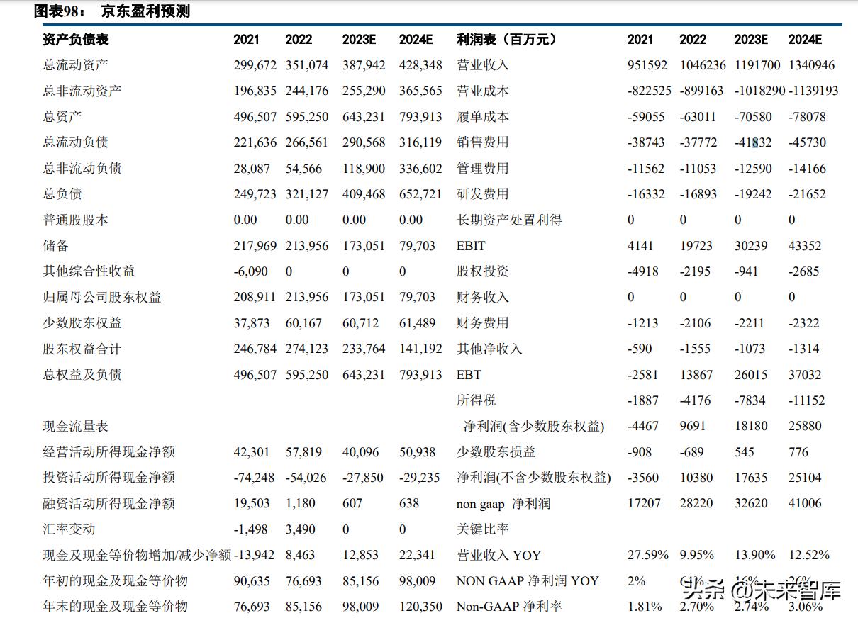 电商行业2022年综述及2023年展望：雨后云初霁，复苏终有时