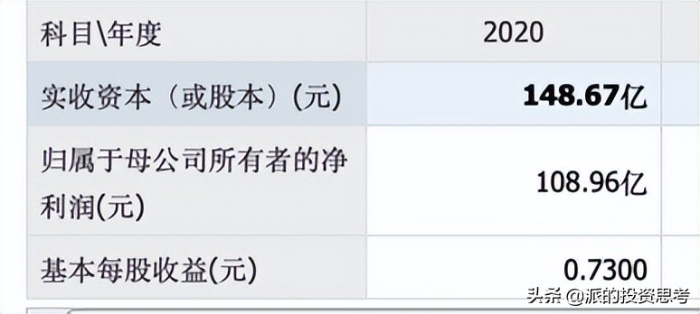对每股收益的思考,每股收益是越多越好吗