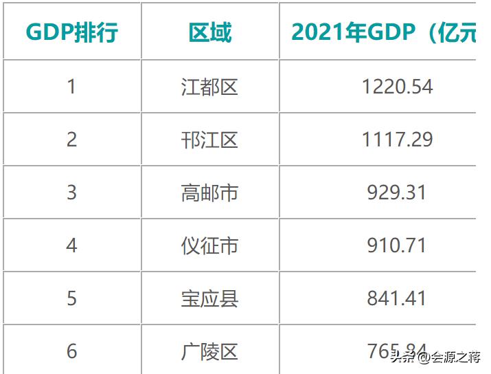 江苏扬州撤市设区吗,仪征撤县设区最新消息