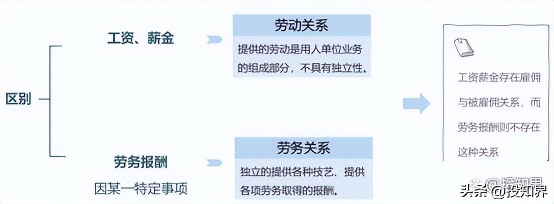 临时工个税如何申报,临时工需要交社保吗个税怎么申报