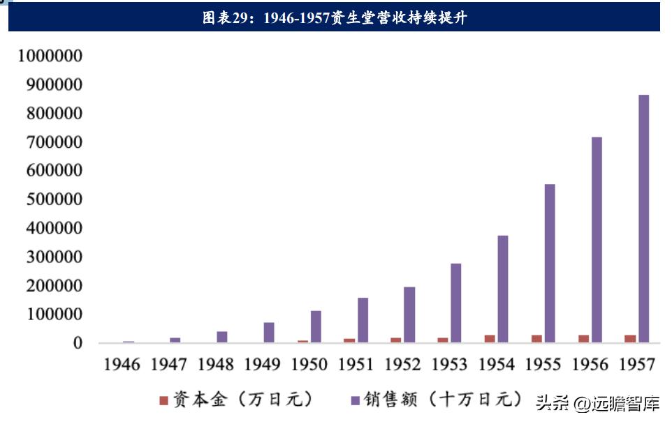 海外美妆国货,国外美妆品牌积淀