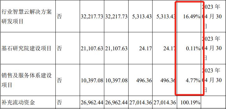 背靠华为的荣耀,华为入主拓维信息