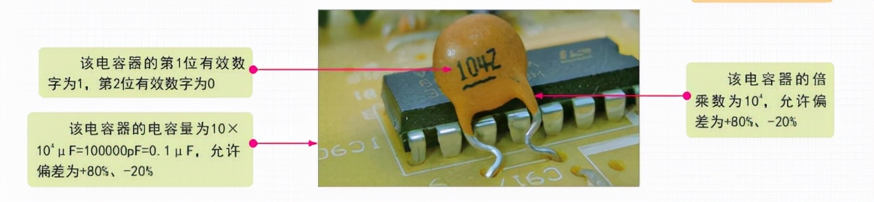 电容微法用什么字母表示,电容字母代表什么意思