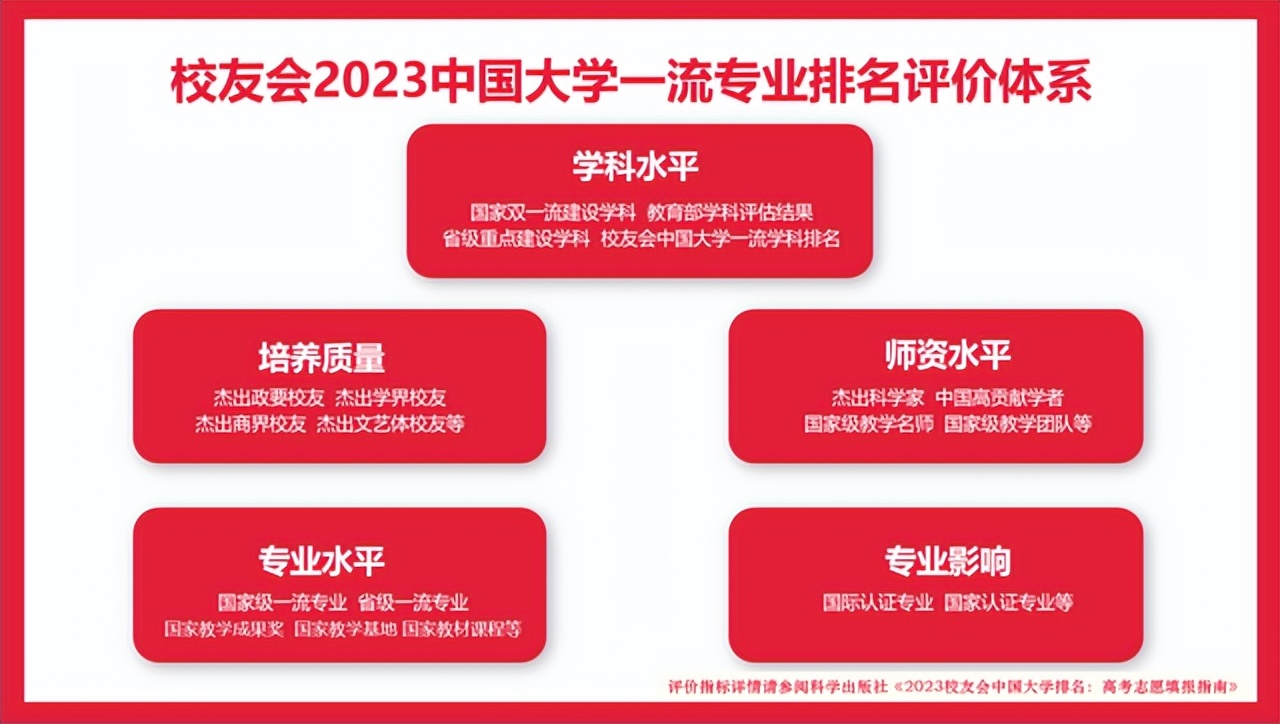 2024年安徽师范大学专业目录,安徽师范大学好专业排名一览表