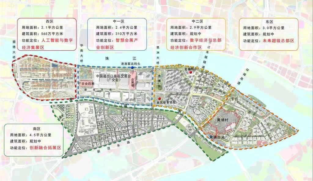 琶洲买哪个盘,琶洲利好