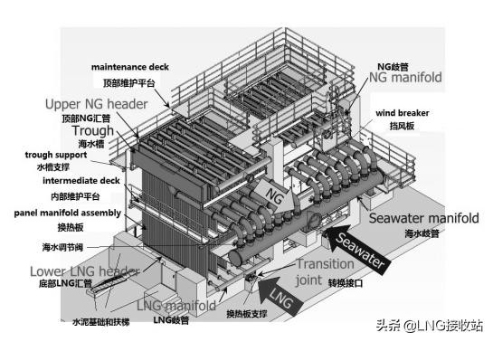 ORV,走过路过，了解一下嘛