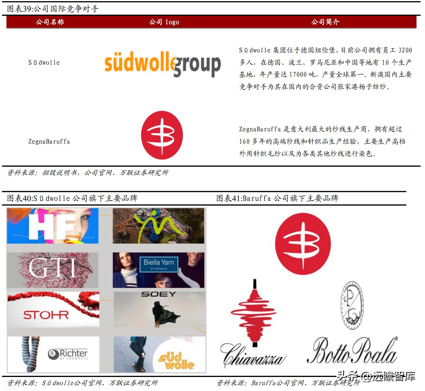 全球毛精纺龙头，新澳股份：多管齐下，能否再启新增速曲线？