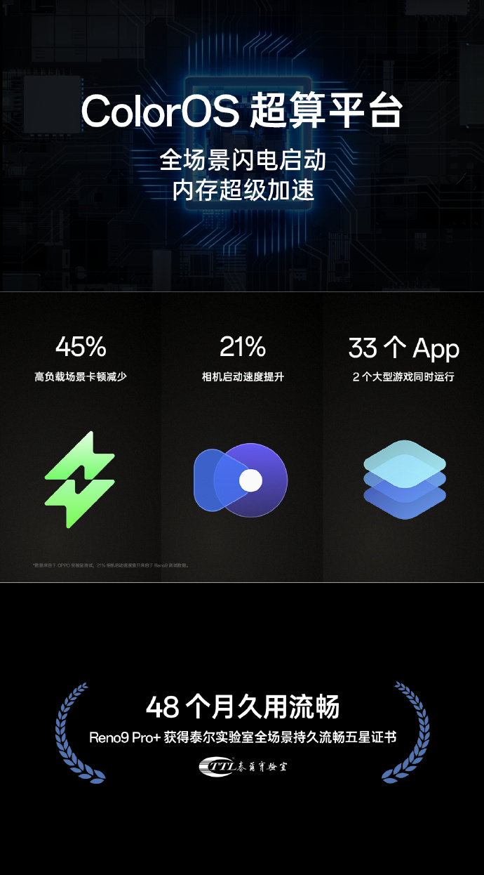 opporeno9上市价,opporeno9首发价