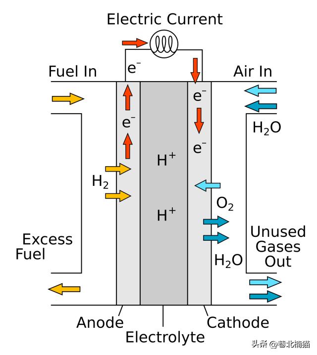 双燃料有什么弊端,双燃料燃烧