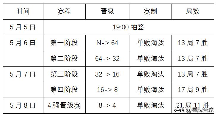 中式台球国际大奖赛四强名额,2024中式台球国际大师赛选手名单