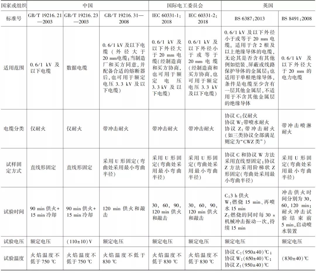 高层低烟无卤电线电缆材料,钢结构电线电缆阻燃涂料使用场景