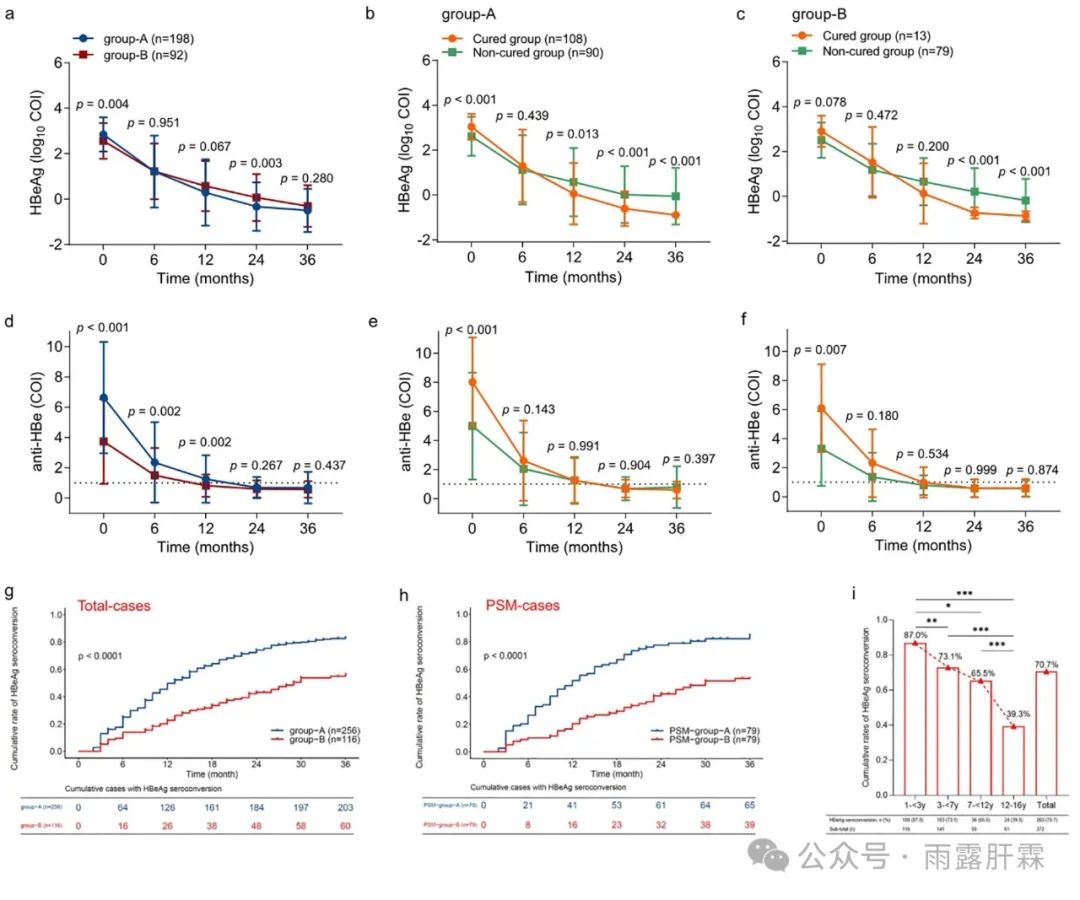 王福生院士乙肝治愈,王福生干细胞治乙肝