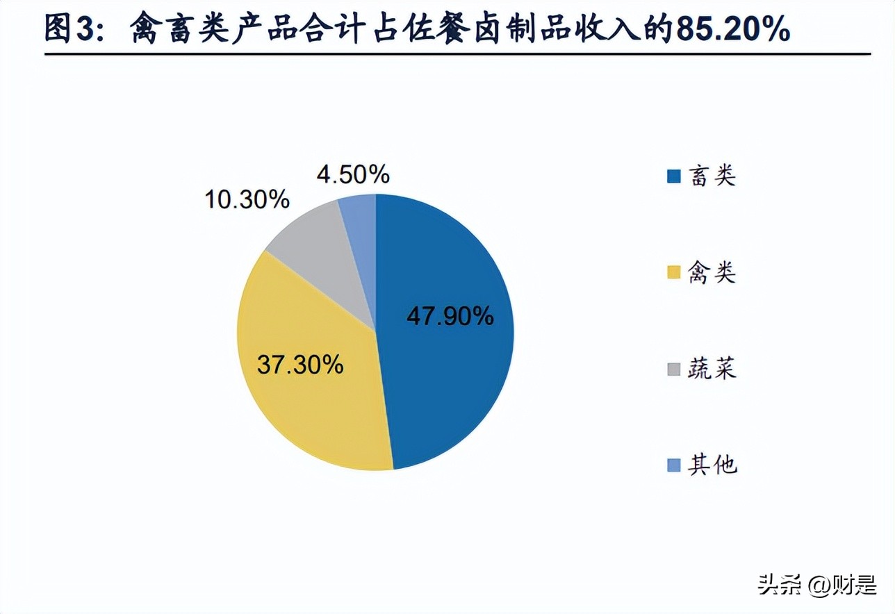 紫燕食品明日预测,紫燕食品深度分析