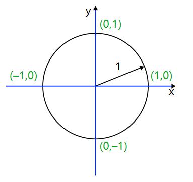 一次元和二次元分别是什么,从数学的角度思考历史