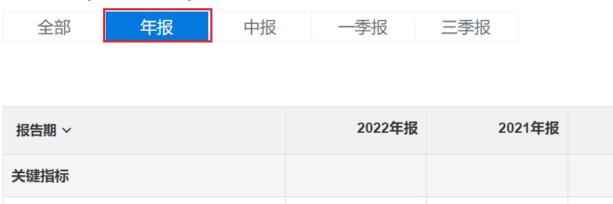 简单的傻瓜式选股方法,问财网官方网站傻瓜式选股法