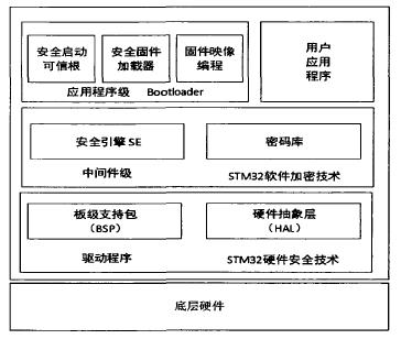 嵌入式系统软件有哪些,嵌入式软件架构和系统架构