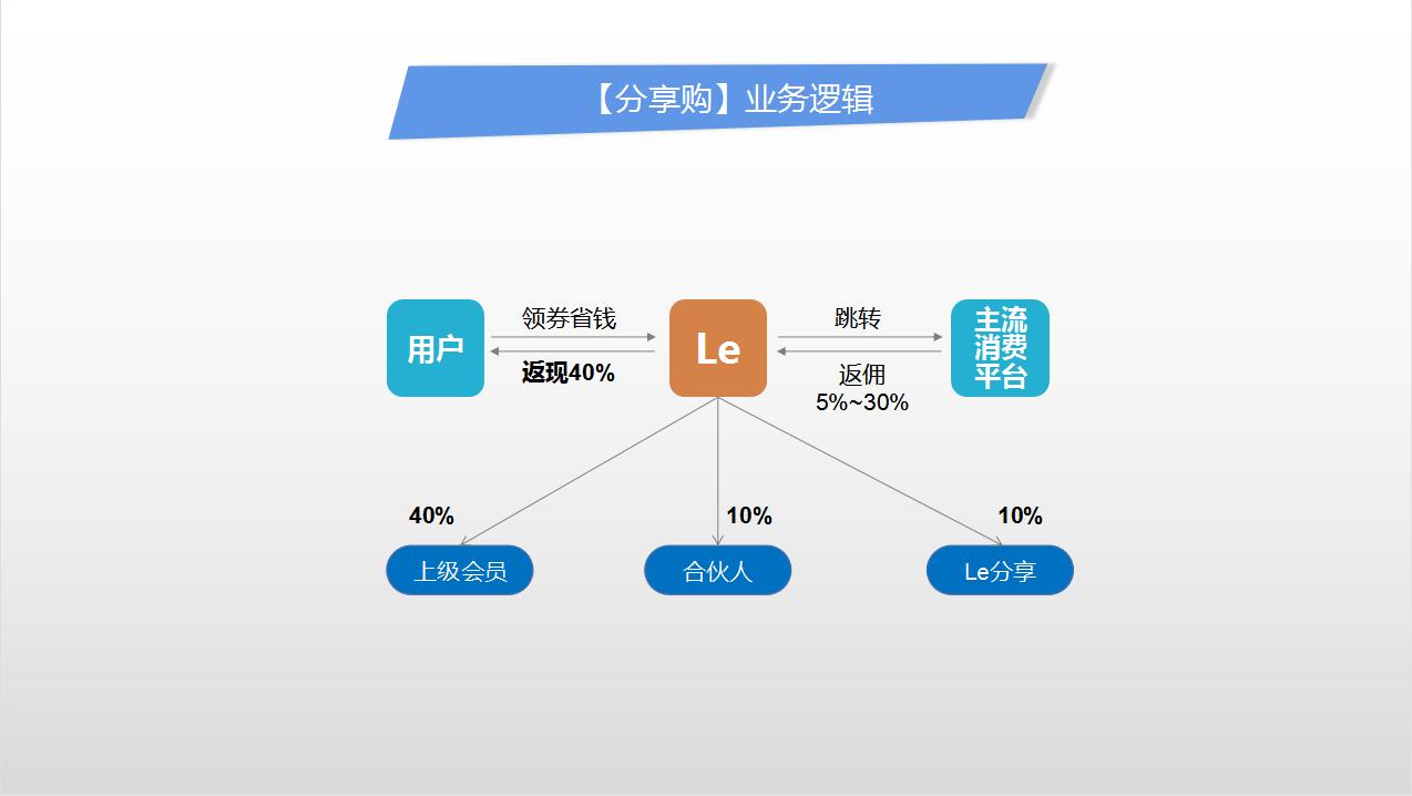 了解电商运营方法,了解电商基本知识和技巧