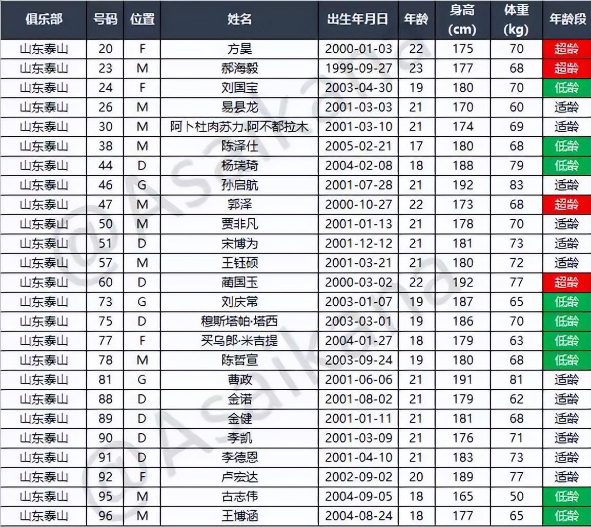 今日泰山与青岛海牛比赛情况如何,青岛海牛vs山东泰山赛后发布会