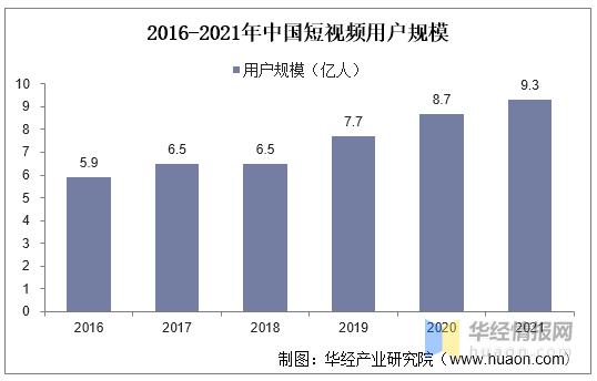 全球手机行业的发展现状及前景,智能影像设备行业