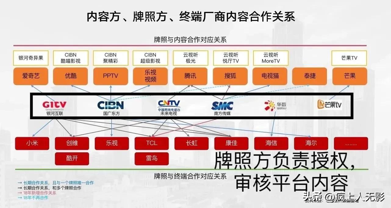 电视会员套娃收费现象整治,央视新闻网络套娃收费整治行动
