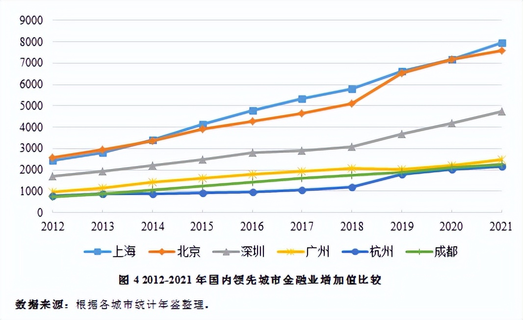成都打造西部金融中心,西部建设成都国际金融中心