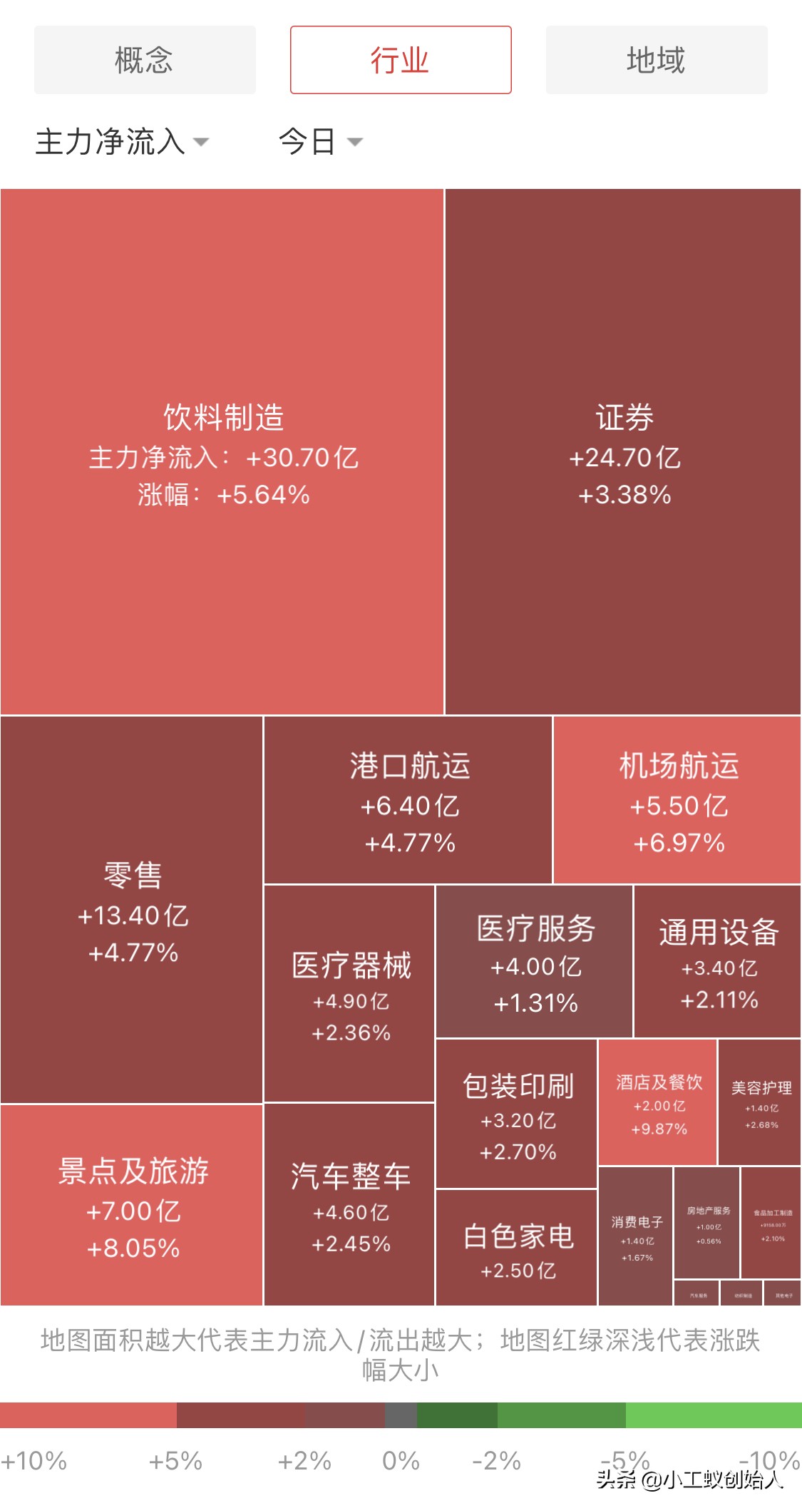 上证指数日线收盘分析,上证指数近10年k线图