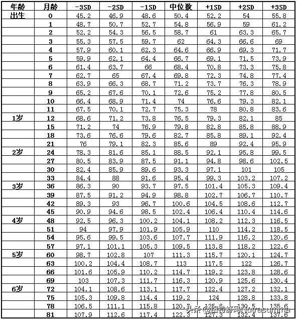 被医生判断一辈子要坐轮椅,被医生断言只能活2年