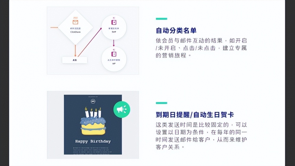 BenchmarkEmail满客邮件：专业邮件营销平台成了外贸企业营销利器