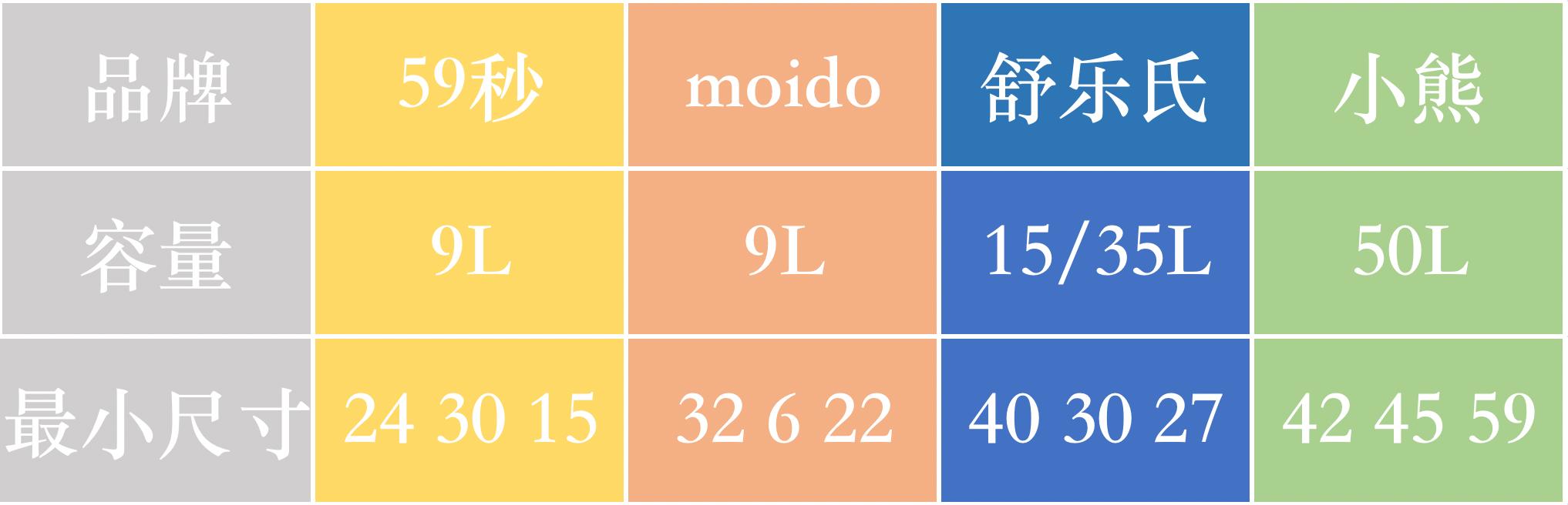 潮湿环境贴身衣服要保持干爽！衣物消毒烘干机选购和使用