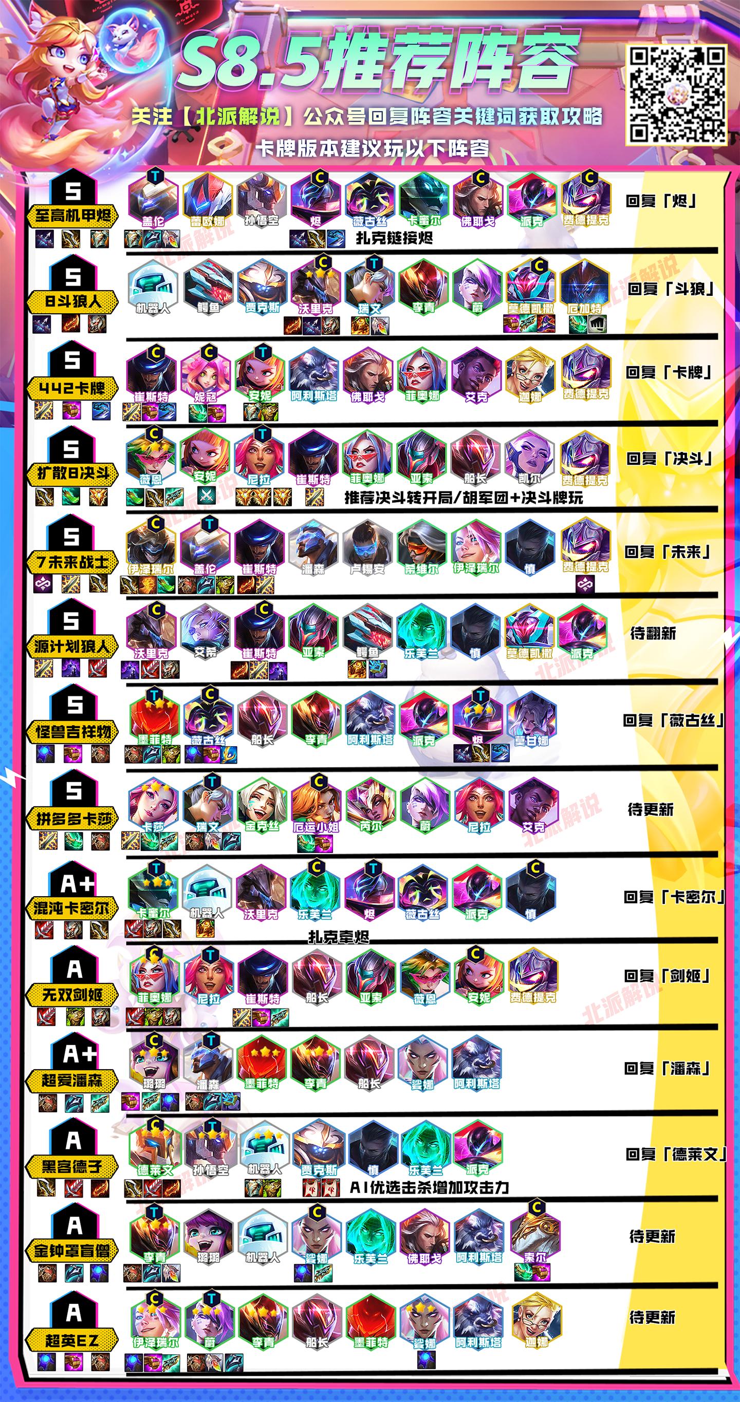 克制卡牌的中单,克制卡牌英雄