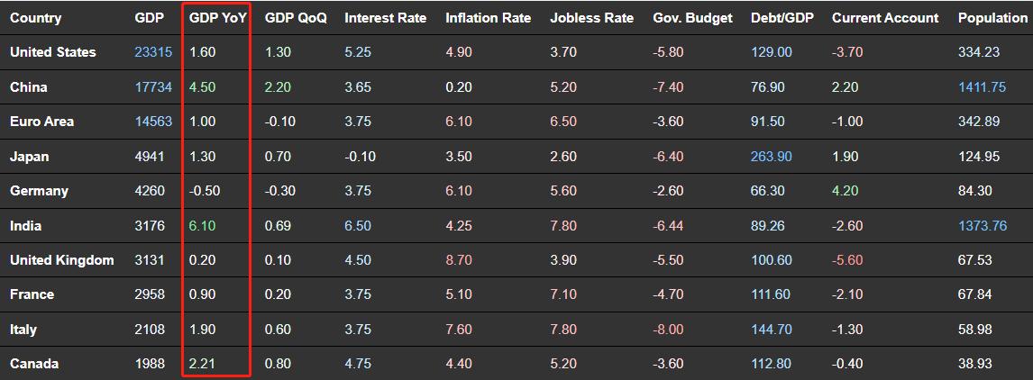 美油布油双双收涨近1%,周三美油收高0.6%布油上涨0.5%