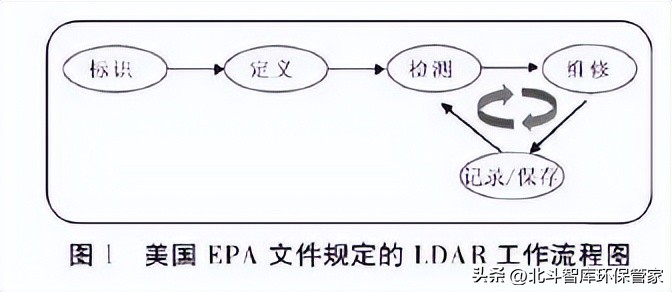 ldar检测相关培训,ldar检测工作操作方法