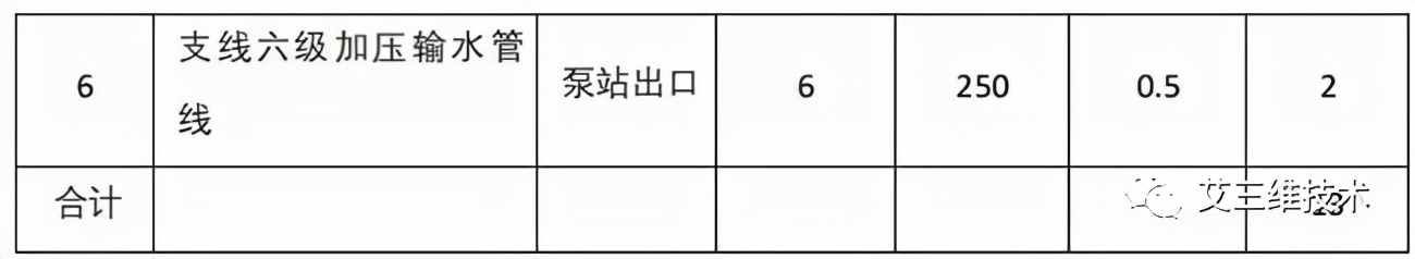 水锤效应有多大危险,水锤现象解决方案数据分析