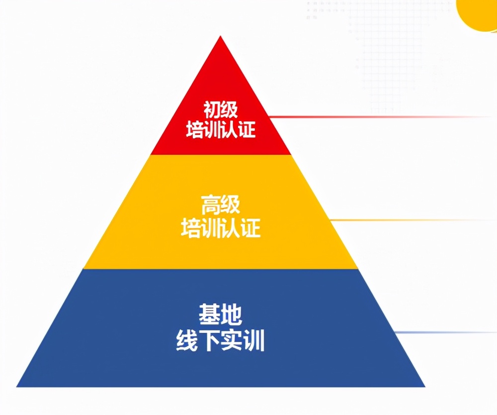 用友友福研习社学习过的怎么样呢,用友友福研习社怎么样