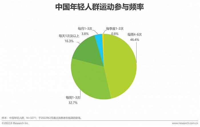 1天卖30万根跳绳!解码京东11.11体育消费热