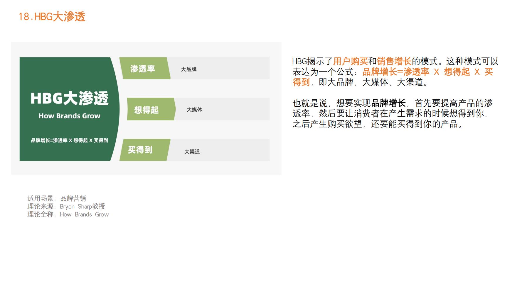 营销策略值得学习的方法,2023年最有效的100个营销方法