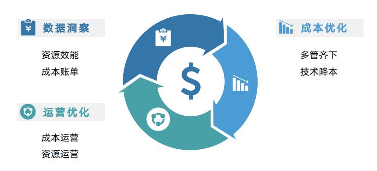 万字解析漫威,b站万字分析狼队复仇ag