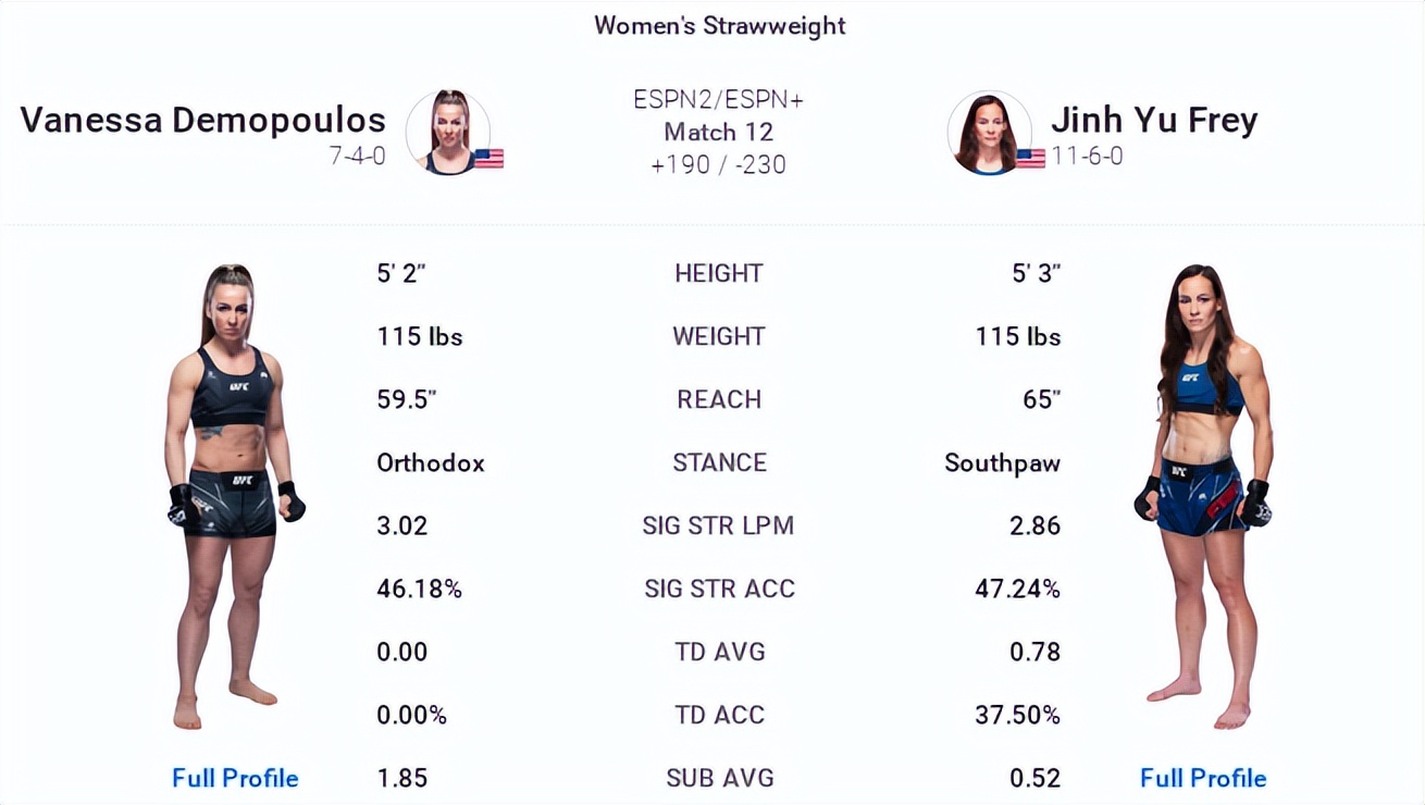 ufcespn11的赛前预测,ufc278赛前发布会全部回放中文