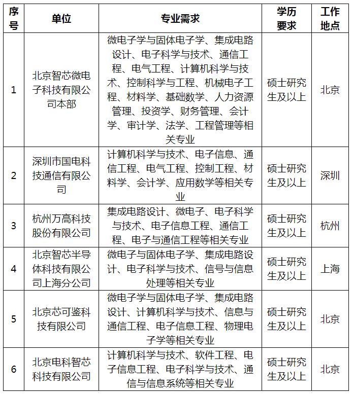 国家电网2023提供电网岗位,国家电网2024年毕业生招聘