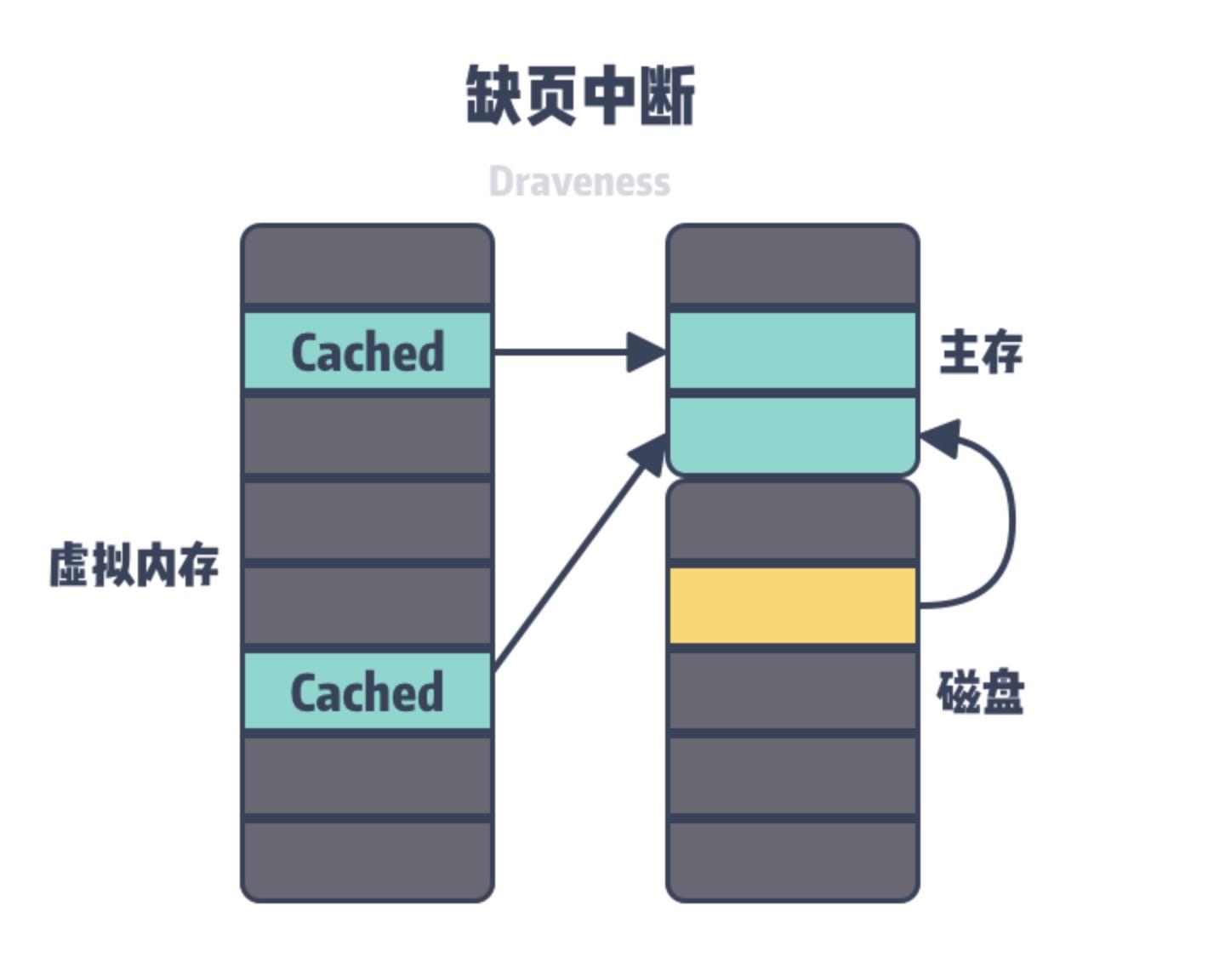 linux系统的虚拟内存,linux虚拟内存管理怎么样
