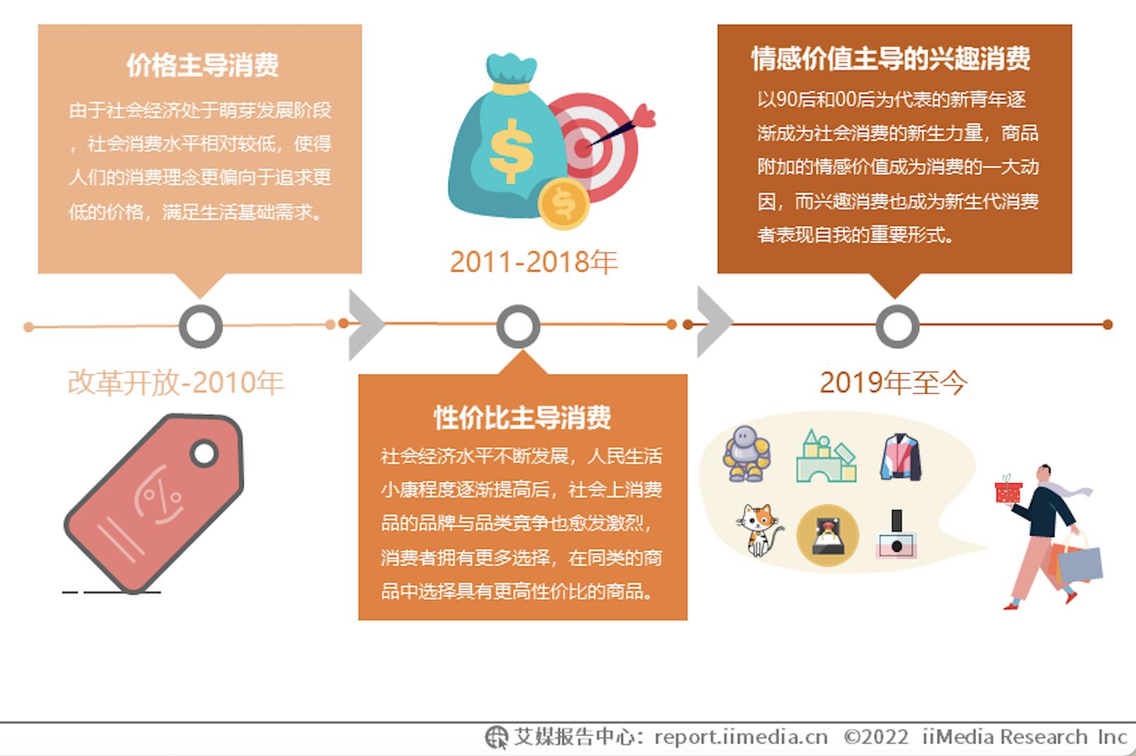 新消费趋势下传统品牌破局新打法,新消费时代行业如何引爆品牌