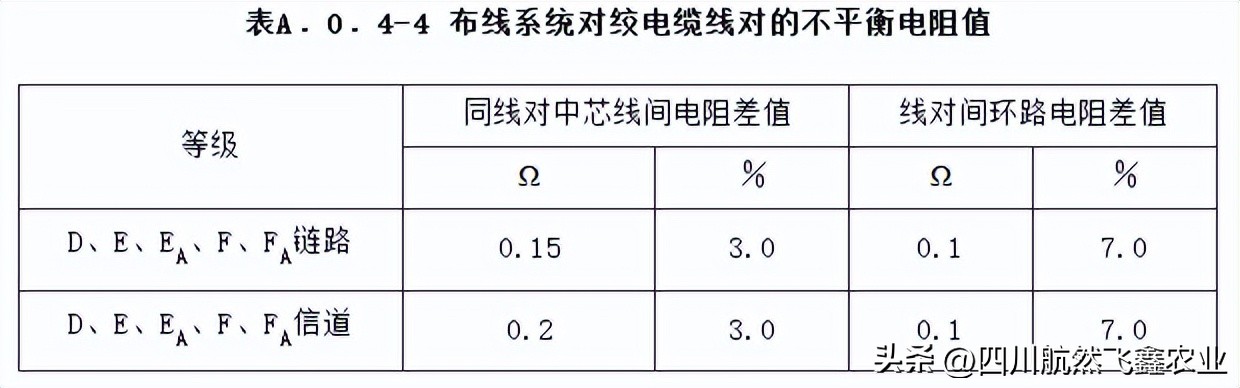 综合布线的认知总结,综合布线的标准计算方法