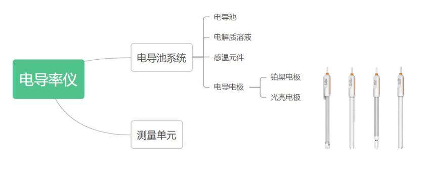 电导率检测仪,电导率仪测溶液的电导率