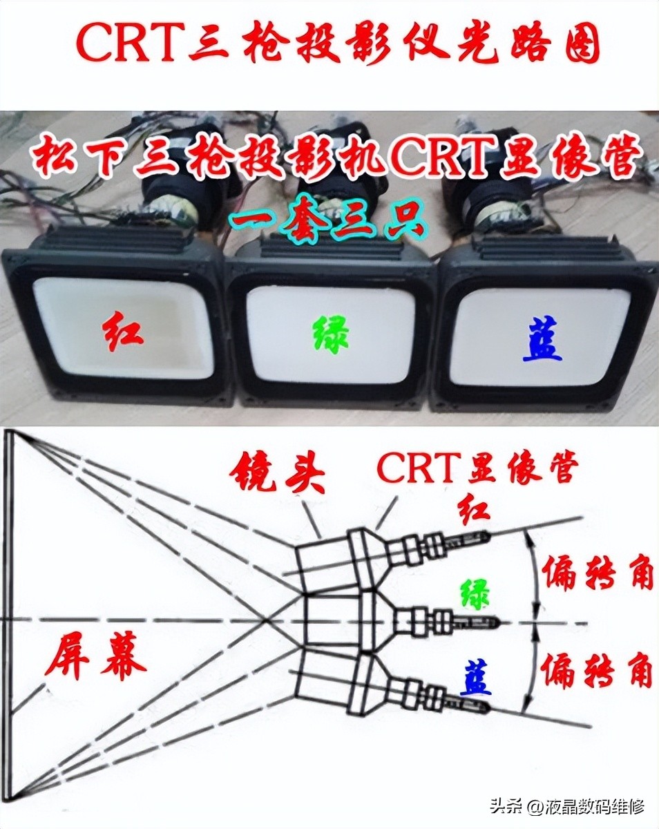 crt投影机投影方式,crtvslcd投影仪