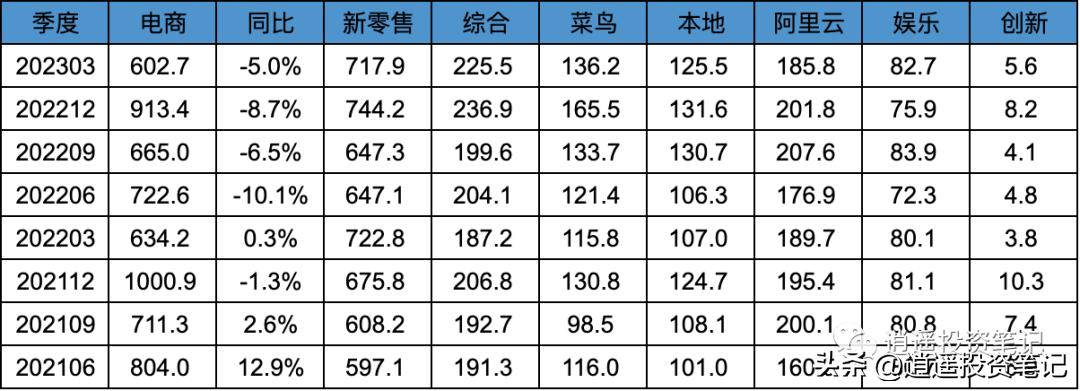 阿里巴巴公布2021财年三季度财报,阿里巴巴公布2023财年q4及全年业绩