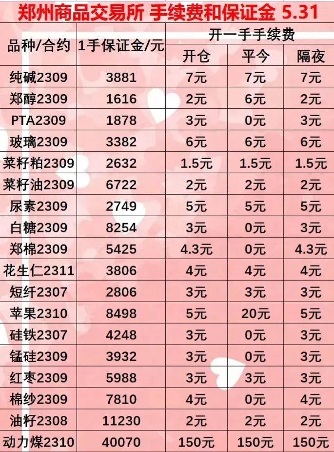 2021年期货产品手续费,2019年5月期货手续费一览表