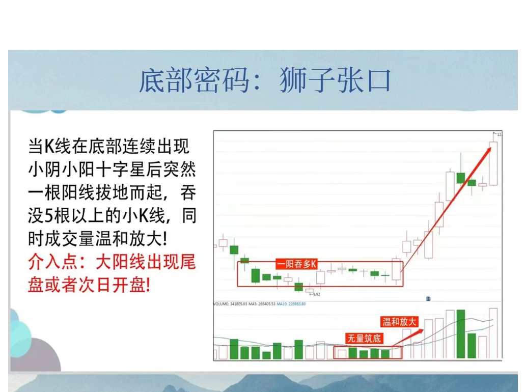 炒股k线形态图解大全,炒股短线高手实战视频