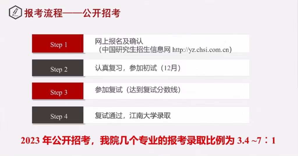 独家！江南大学2023年考研报录比一览，消息爆炸全网！