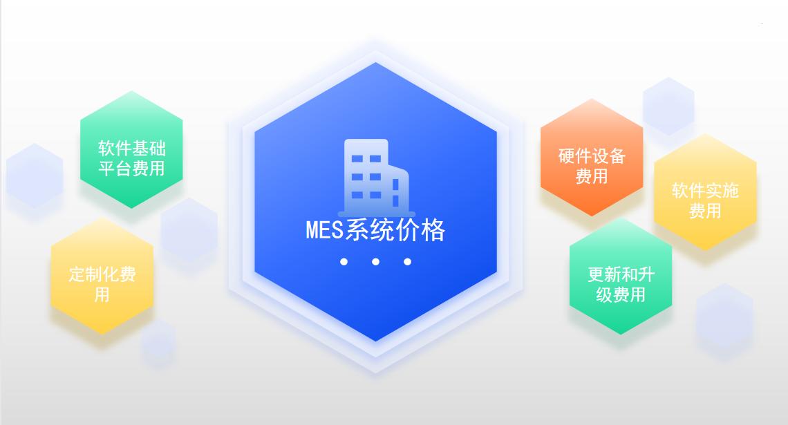 MES系统费用价格一览，如何优化采购成本？