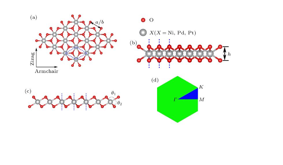 浅析电子结构计算方法可以如何应用于催化领域？